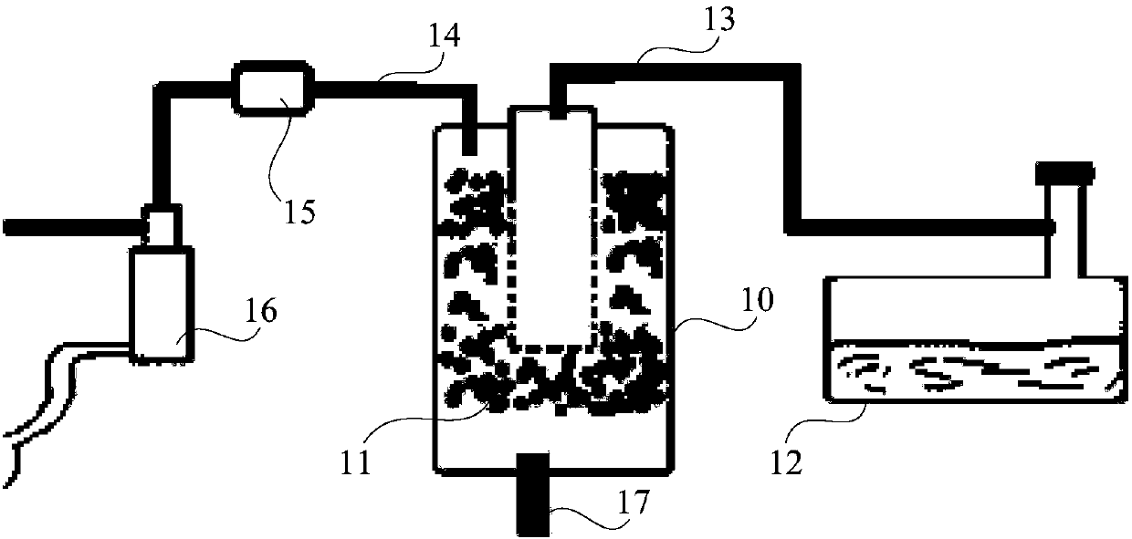 Vehicle carbon tank washing method and device and vehicle