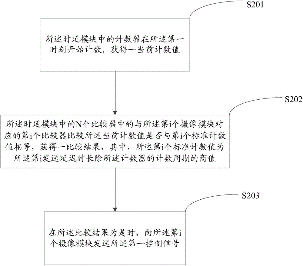 Information processing method and electronic device