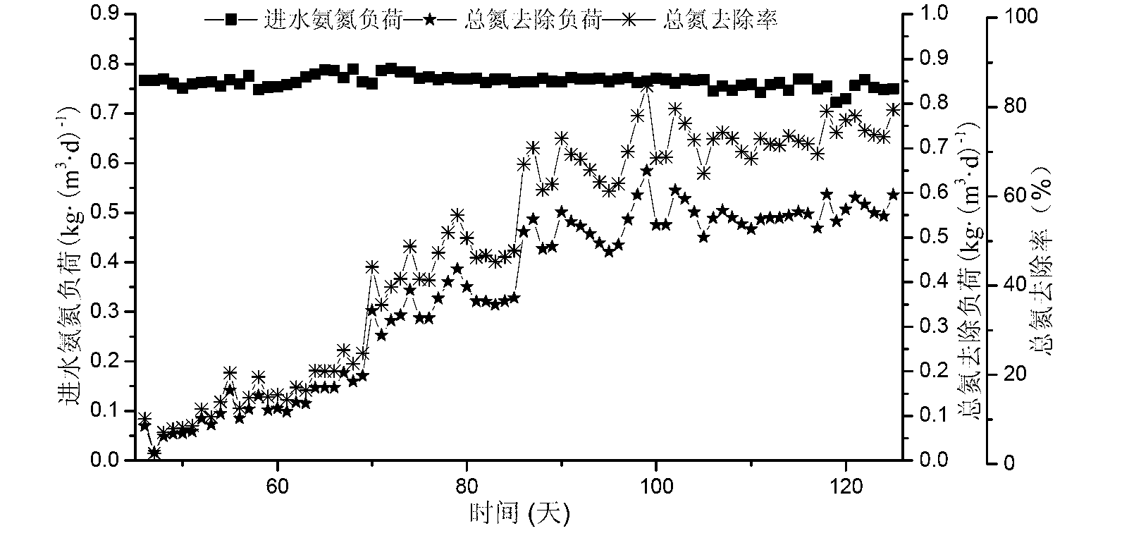 Rapid starting method of membrane bioreactor completely-autotrophic nitrogen removal technology