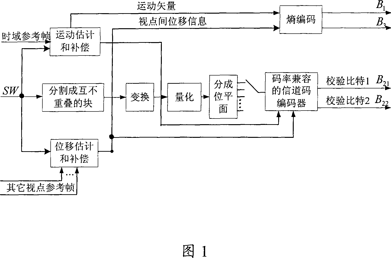 Multi-view video compressed coding-decoding method based on distributed source coding