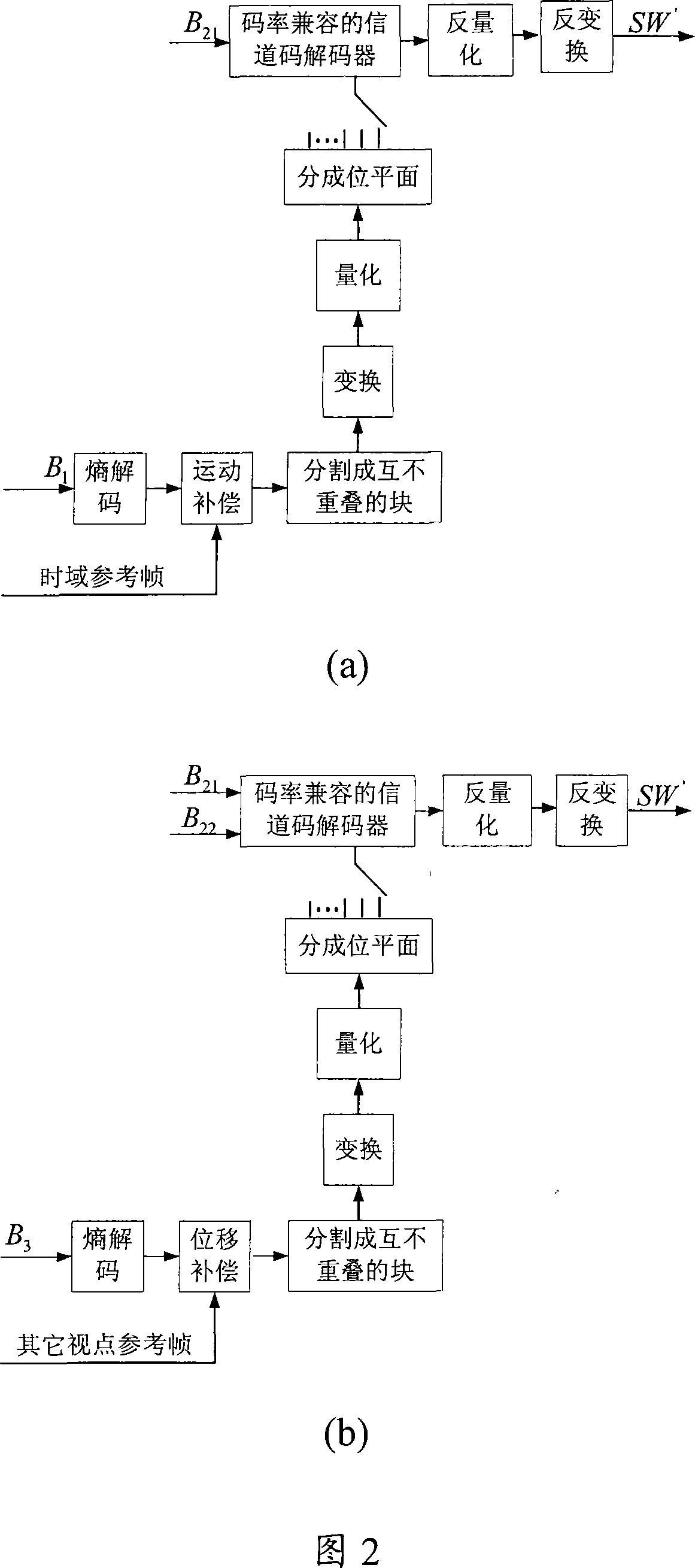 Multi-view video compressed coding-decoding method based on distributed source coding