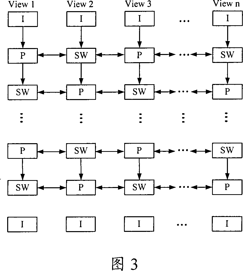 Multi-view video compressed coding-decoding method based on distributed source coding