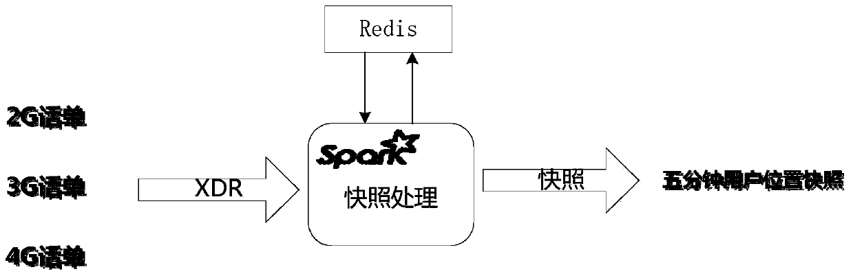 Subway crowd behavior label identification method based on base station position