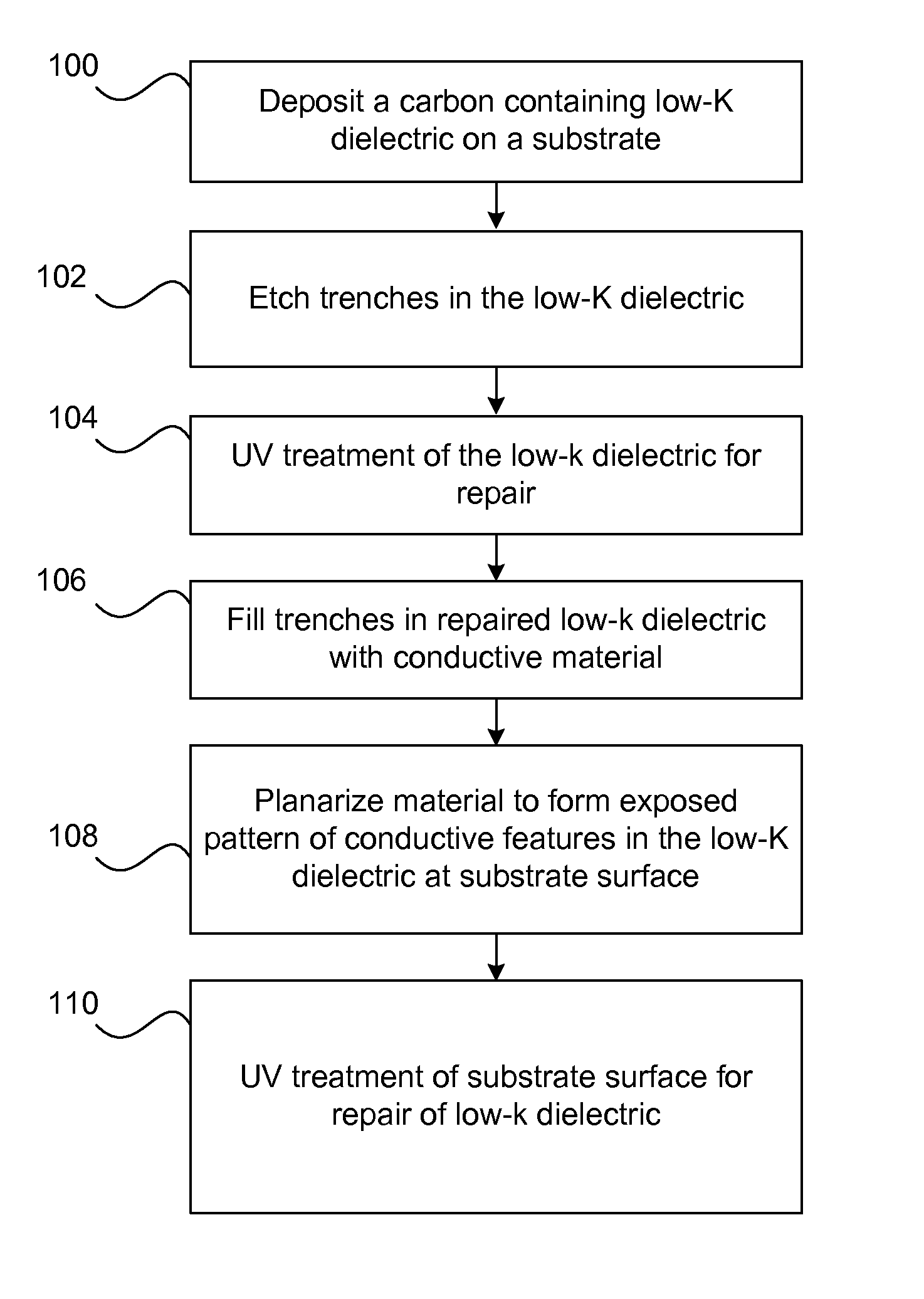 Carbon containing low-k dielectric constant recovery using UV treatment