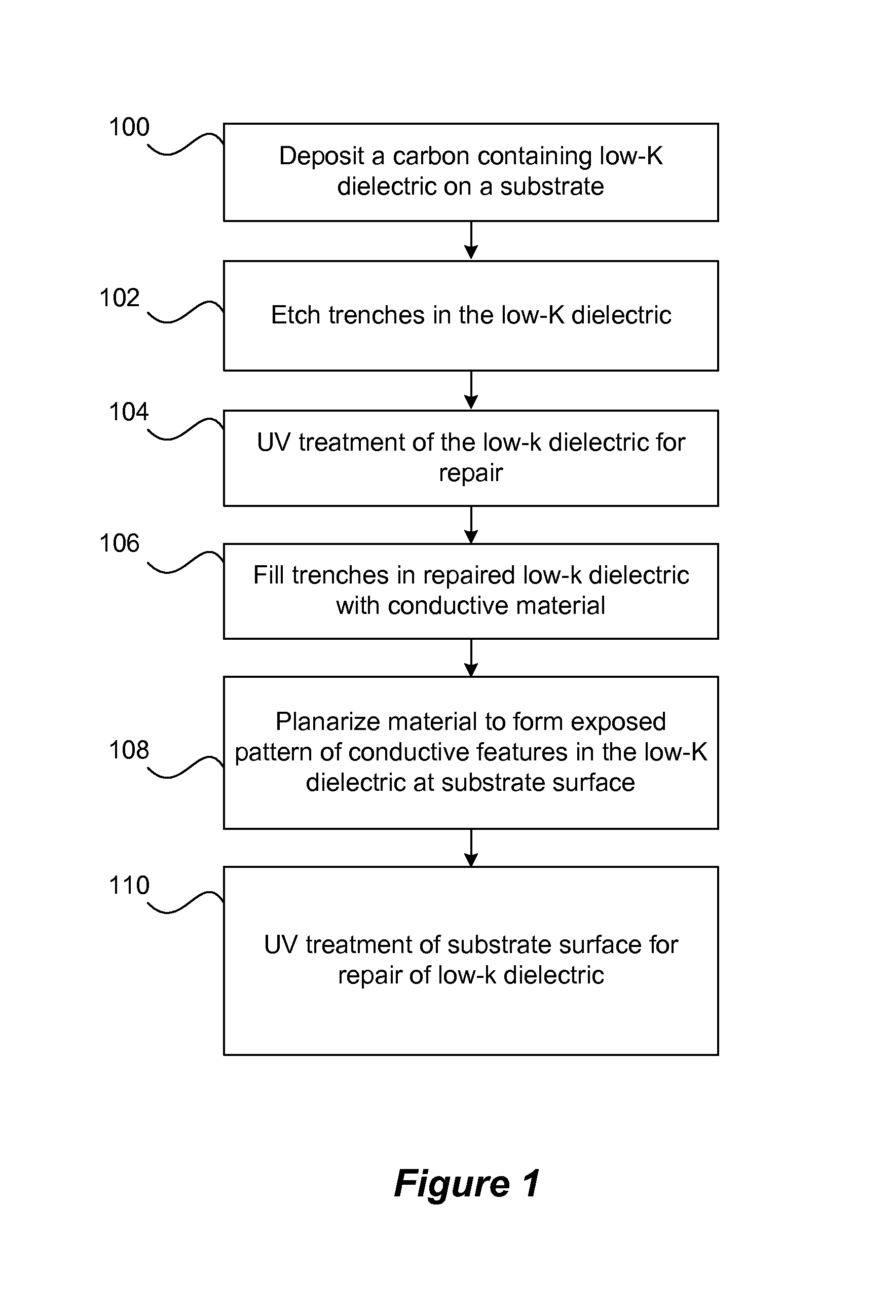 Carbon containing low-k dielectric constant recovery using UV treatment