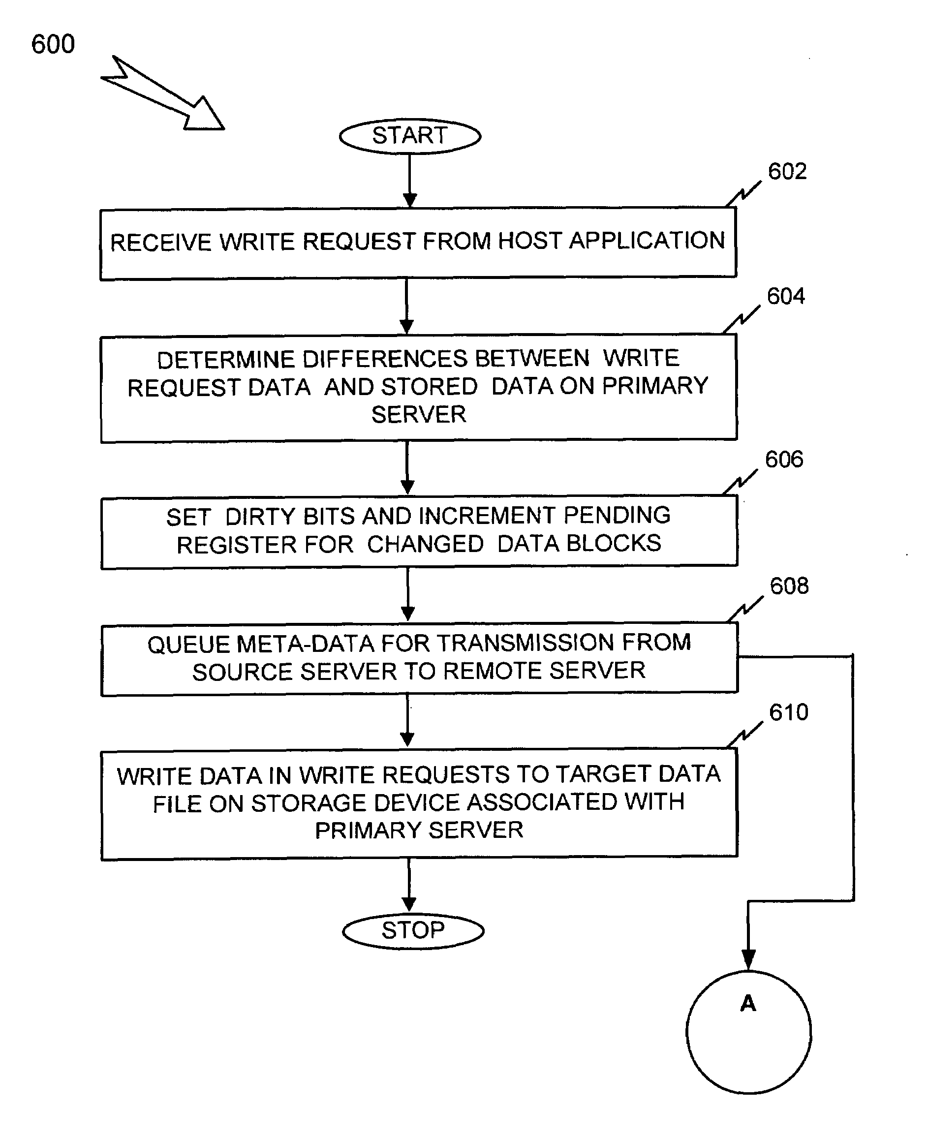 System and method for replicating files in a computer network