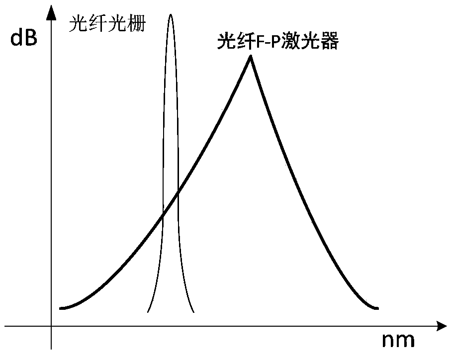 Demodulation system and method of fiber grating sensor based on edge filtering and time division multiplexing