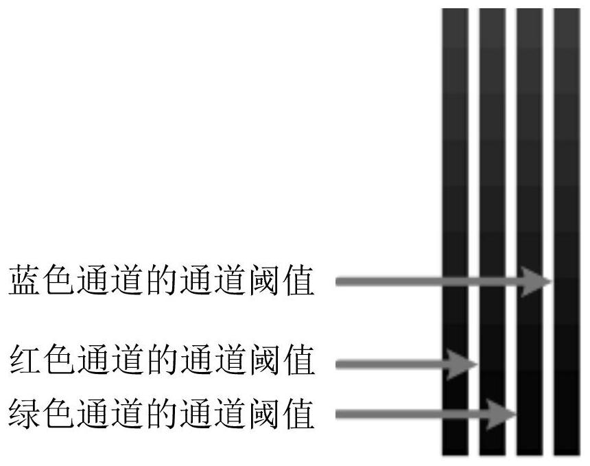 Image fusion method, electronic equipment and storage device