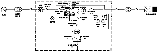 Photovoltaic power station low voltage ride through detecting system in high altitude area