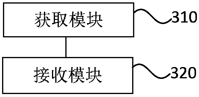 Translation method, device, system and storage medium