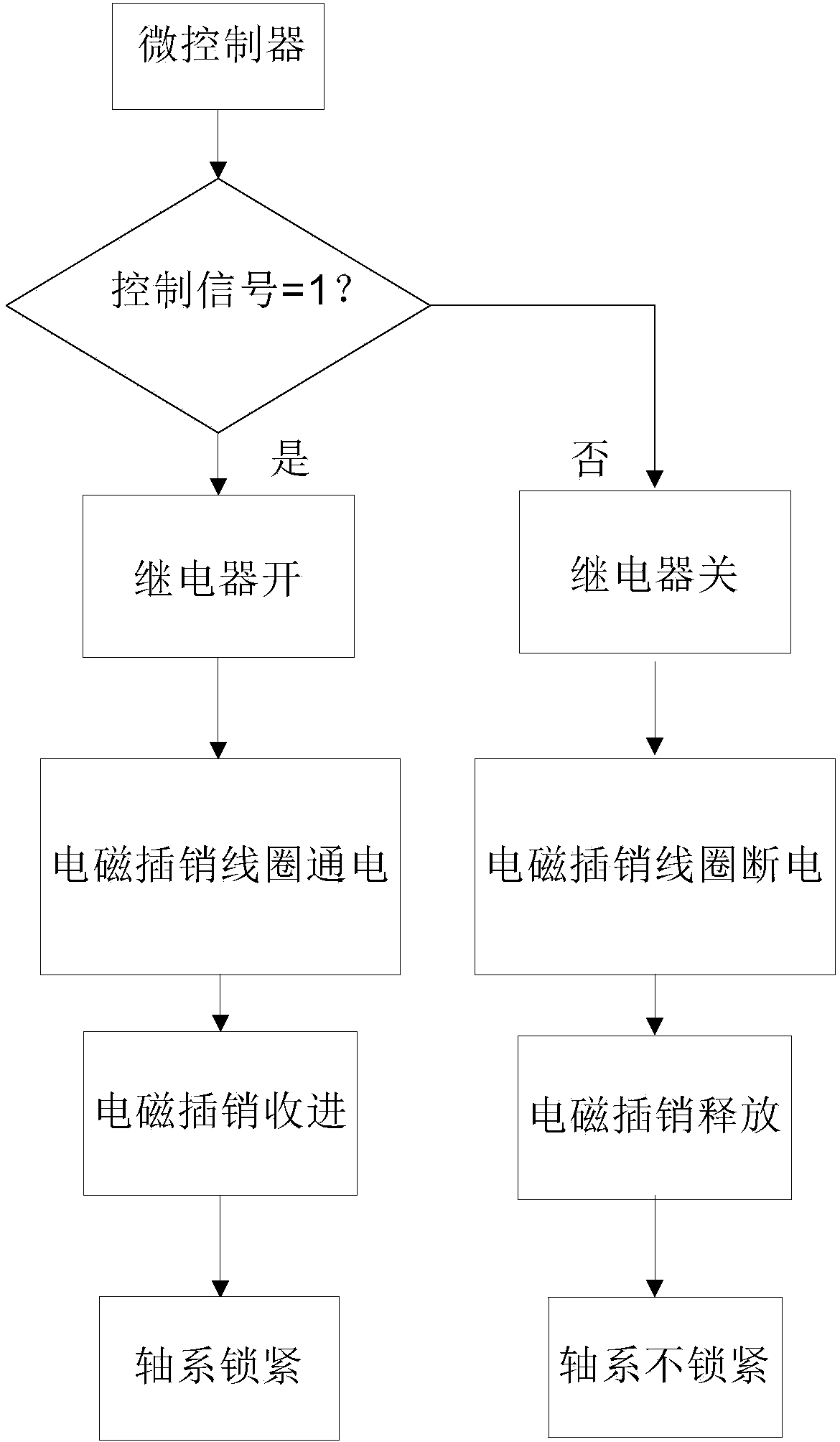 Electromagnetic bolt-gear pair type shafting locking mechanism capable of being controlled through programming