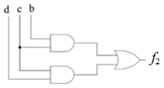 Approximate simplification method of single-output combinational logic circuit