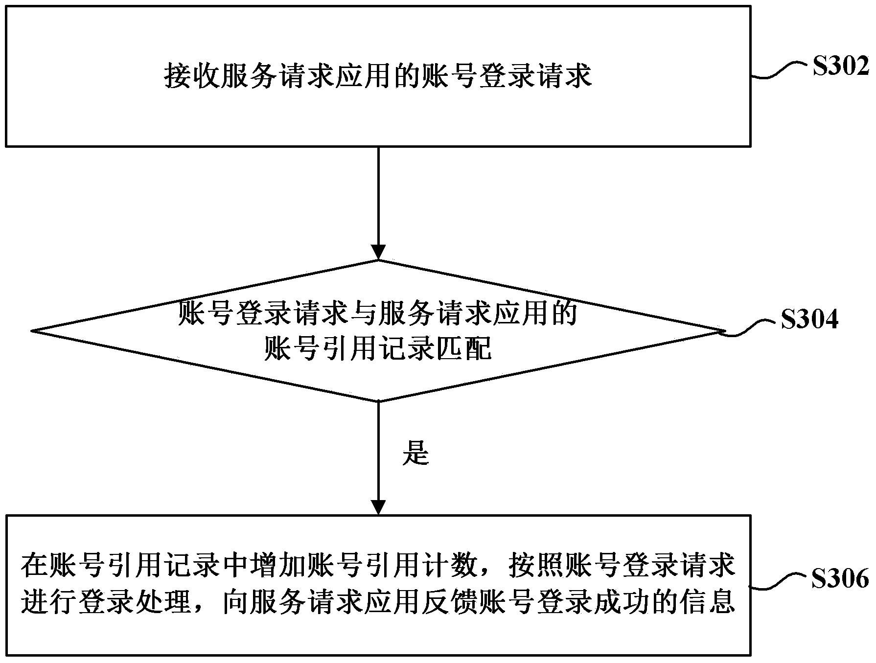 Application account management method and device based on android system