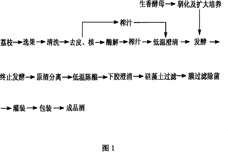 Low alcohol lychee wine and brewing method of the same