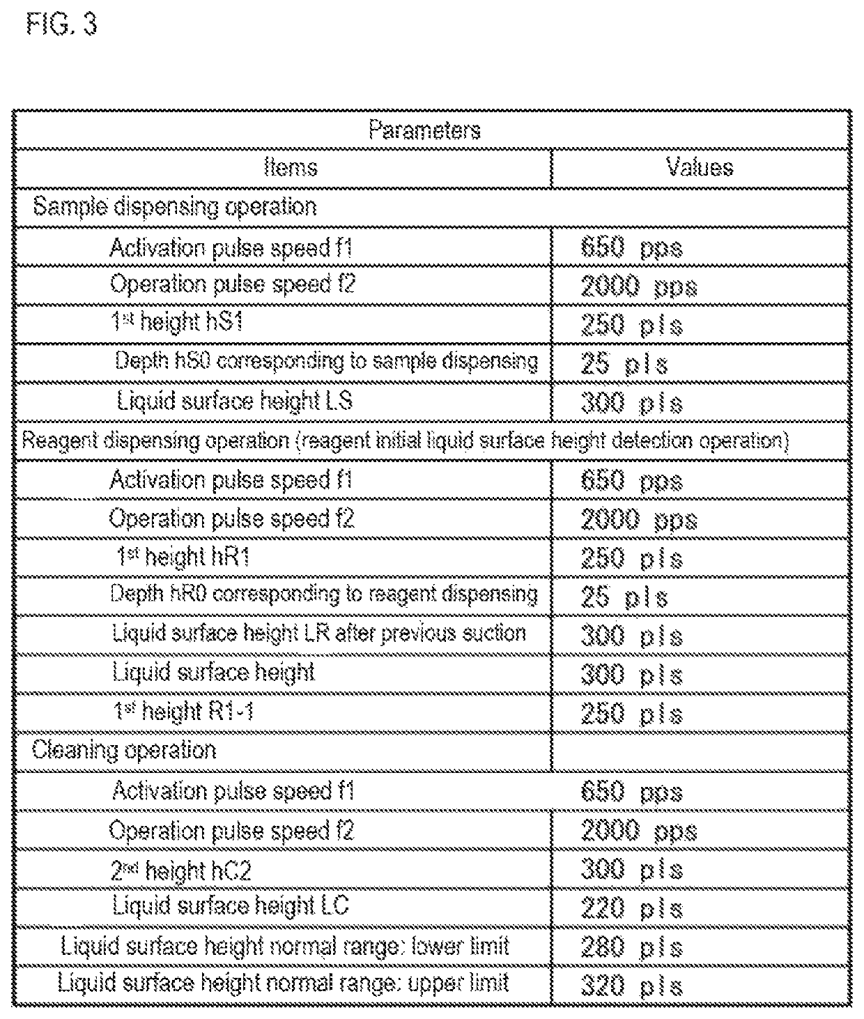 Sample measuring apparatus and sample measuring method