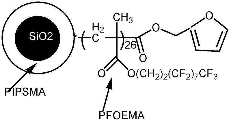 High-dispersion fluorine-containing nanosphere and epoxy resin super-amphiphobic surface