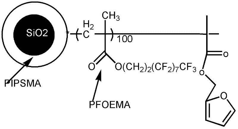 High-dispersion fluorine-containing nanosphere and epoxy resin super-amphiphobic surface