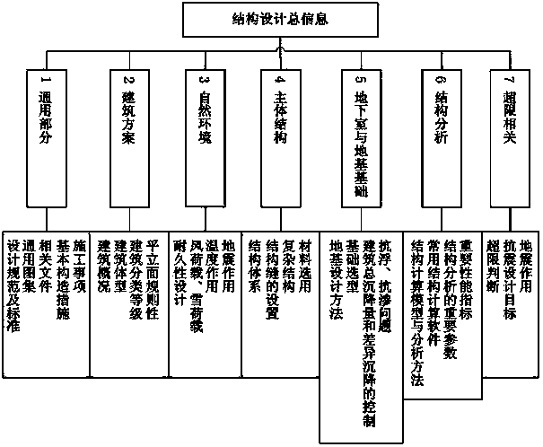 Aided design method of building structure