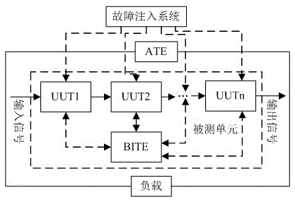 Universal system for electronic equipment testability validation and evaluation and testing method