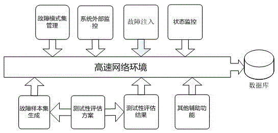 Universal system for electronic equipment testability validation and evaluation and testing method