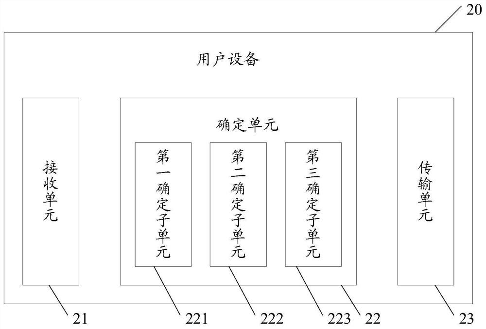 Uplink data transmission method, user equipment and readable storage medium