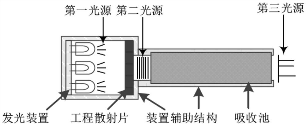 Portable multi-functional light source for imaging spectrometer calibration and calibration method