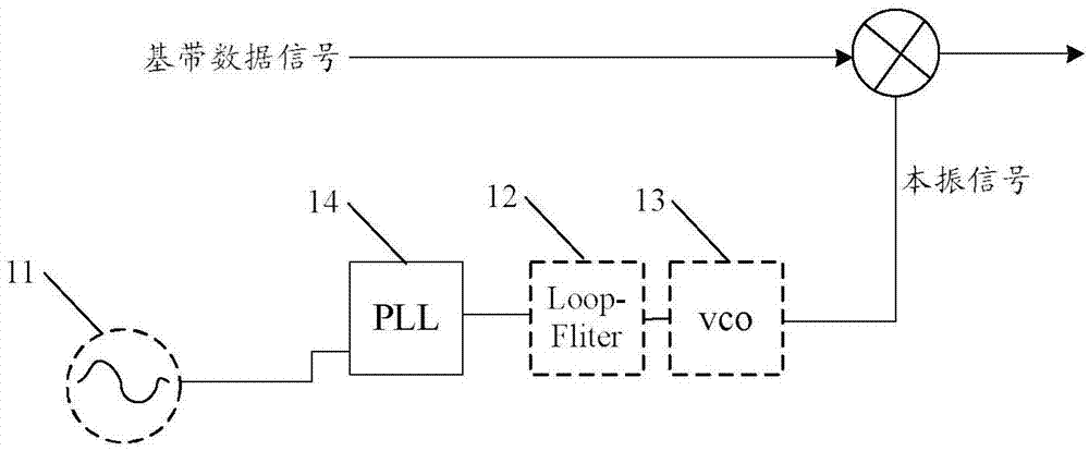 Microwave communication equipment and system, and method for eliminating impact from phase jump