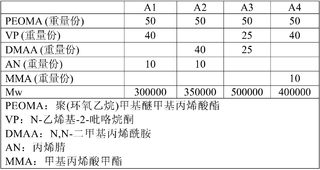 Acryl binder for lithium-sulfur secondary battery cathode