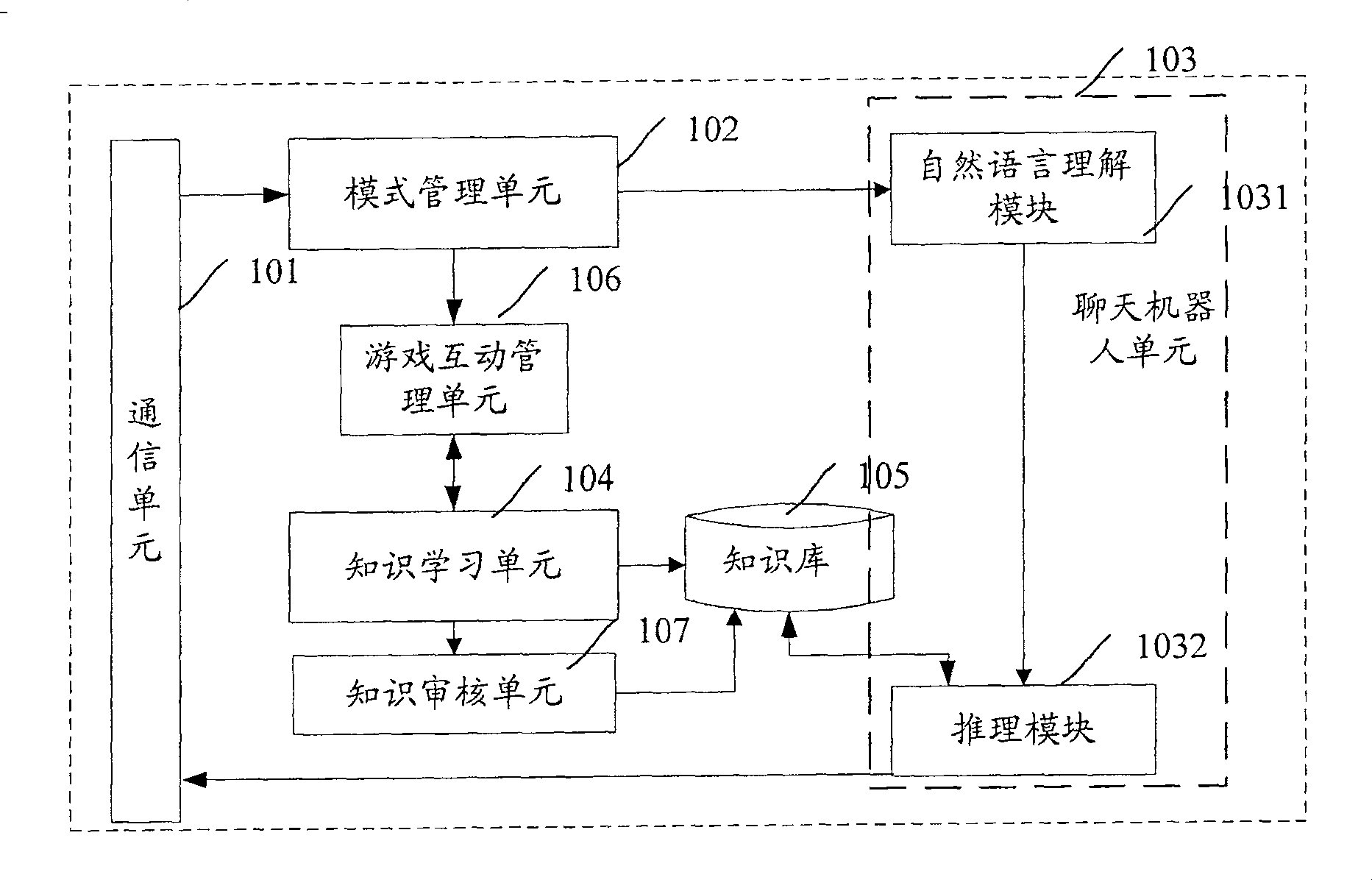 Interdynamic question-answering system and realizing method thereof