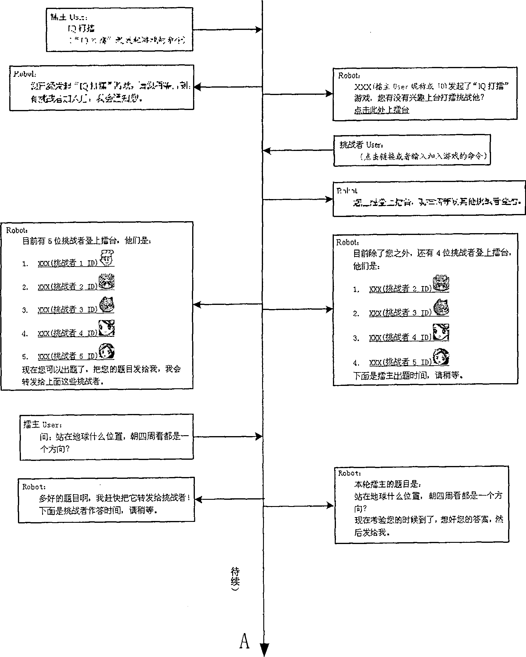 Interdynamic question-answering system and realizing method thereof