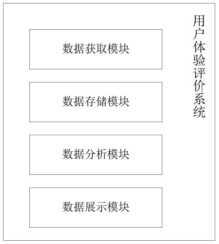 Experience index calculation method and device for physical place