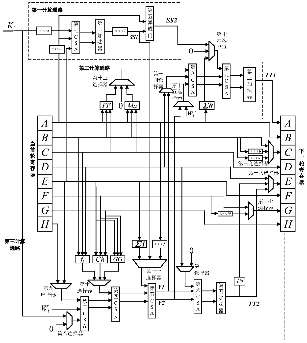 Method and system for realizing reconfiguration of multiple hash algorithms