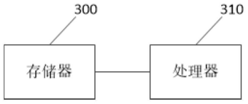 Multi-user access environment configuration method, device, equipment and multi-connection system