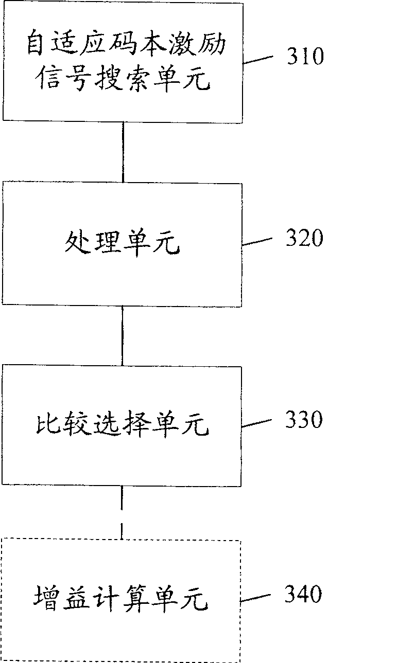 Method and device for selecting self-adapting codebook excitation signal