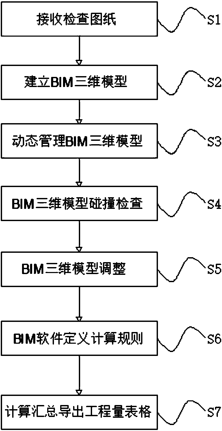 BIM technology-based project amount calculation method