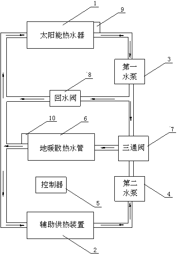 Frozen-blocking prevention solar natural ventilation system