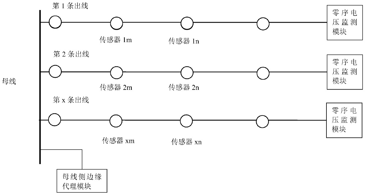 Ground fault location method and device for power distribution network based on wide-area synchronization