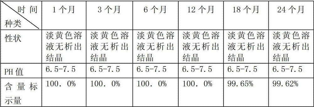 Compound sulfamethoxazole injection and preparation method thereof