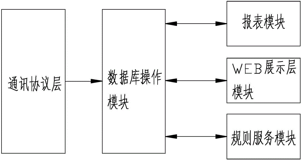 Smart surveying and mapping polling and monitoring platform of Beidou positioning and navigation city pipe network