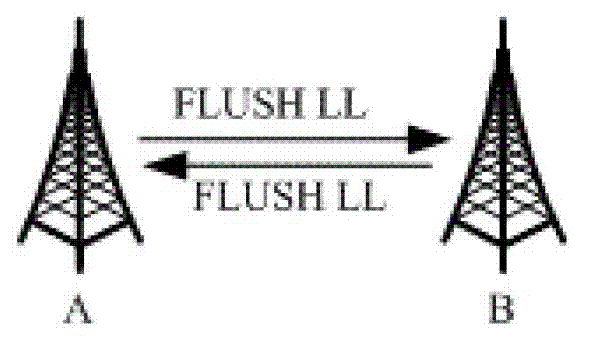 Analytical method of data traffic neighborhood ping-pong reselection