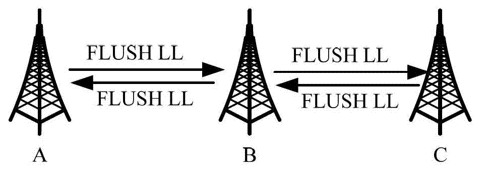 Analytical method of data traffic neighborhood ping-pong reselection