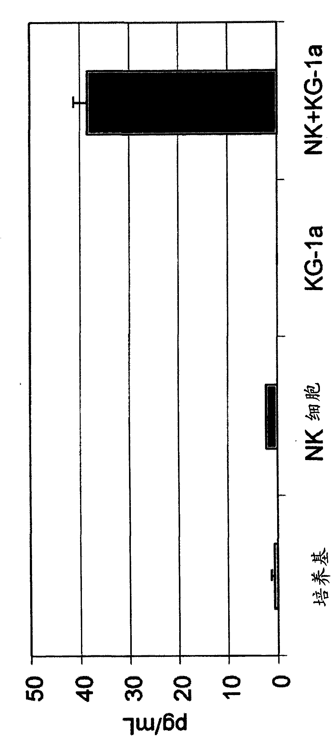 Tumor suppression using human placental perfusate and human placenta-derived intermediate natural killer cells