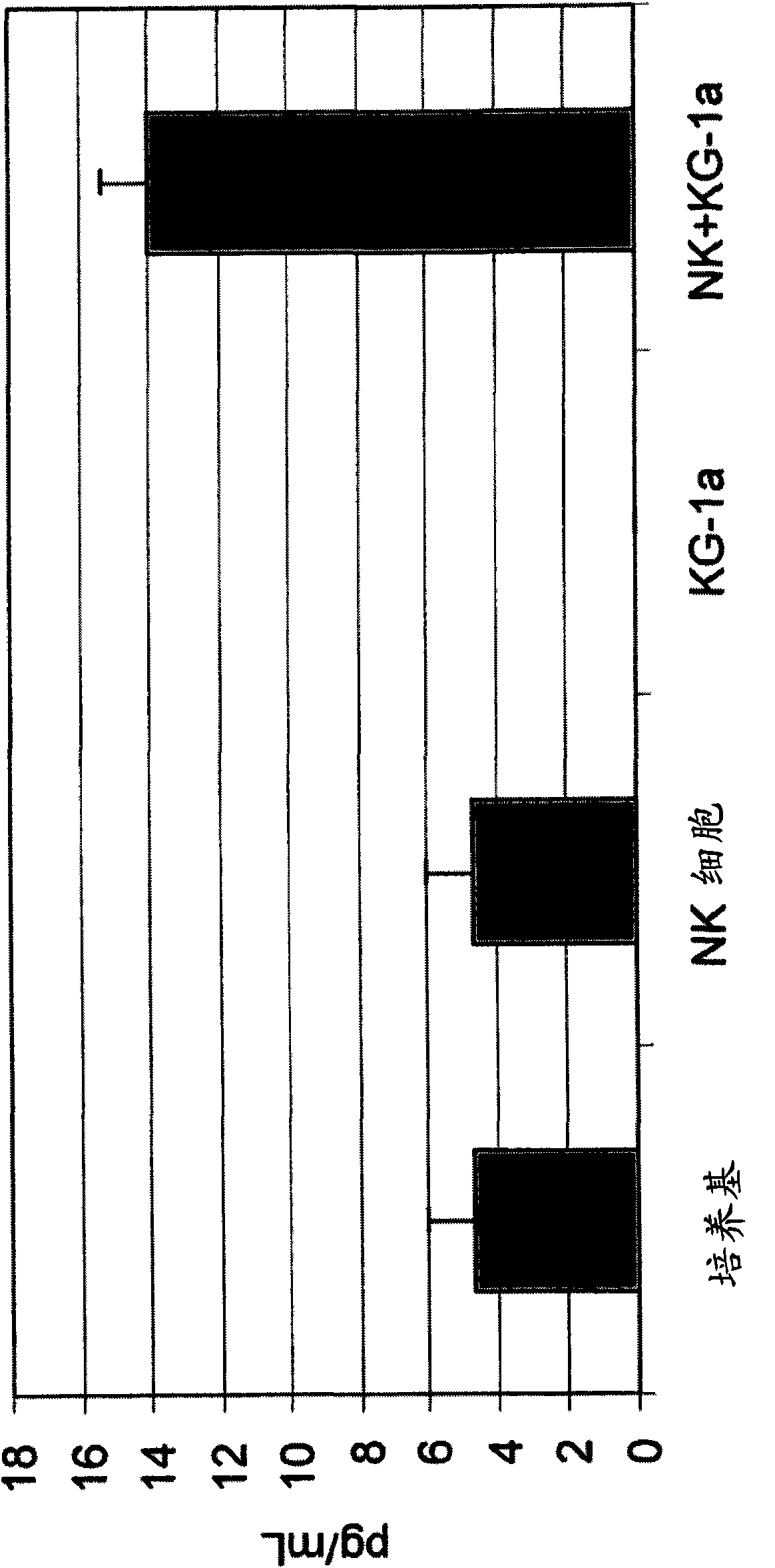 Tumor suppression using human placental perfusate and human placenta-derived intermediate natural killer cells