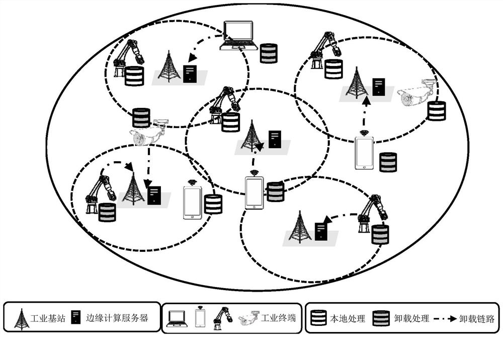 Resource allocation method for industrial wireless network based on multi-agent deep reinforcement learning