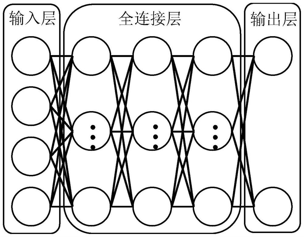 Resource allocation method for industrial wireless network based on multi-agent deep reinforcement learning