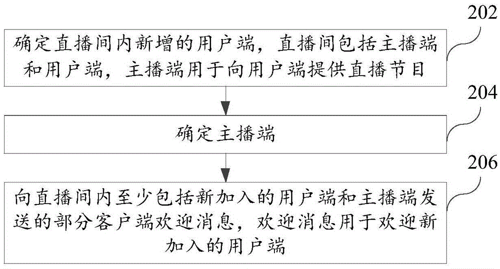 Message pushing method and device