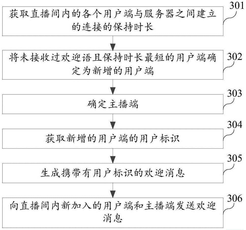 Message pushing method and device