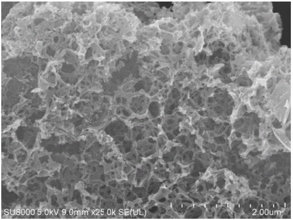 Nitrogen-doped hierarchical pore carbon and preparation method and application thereof