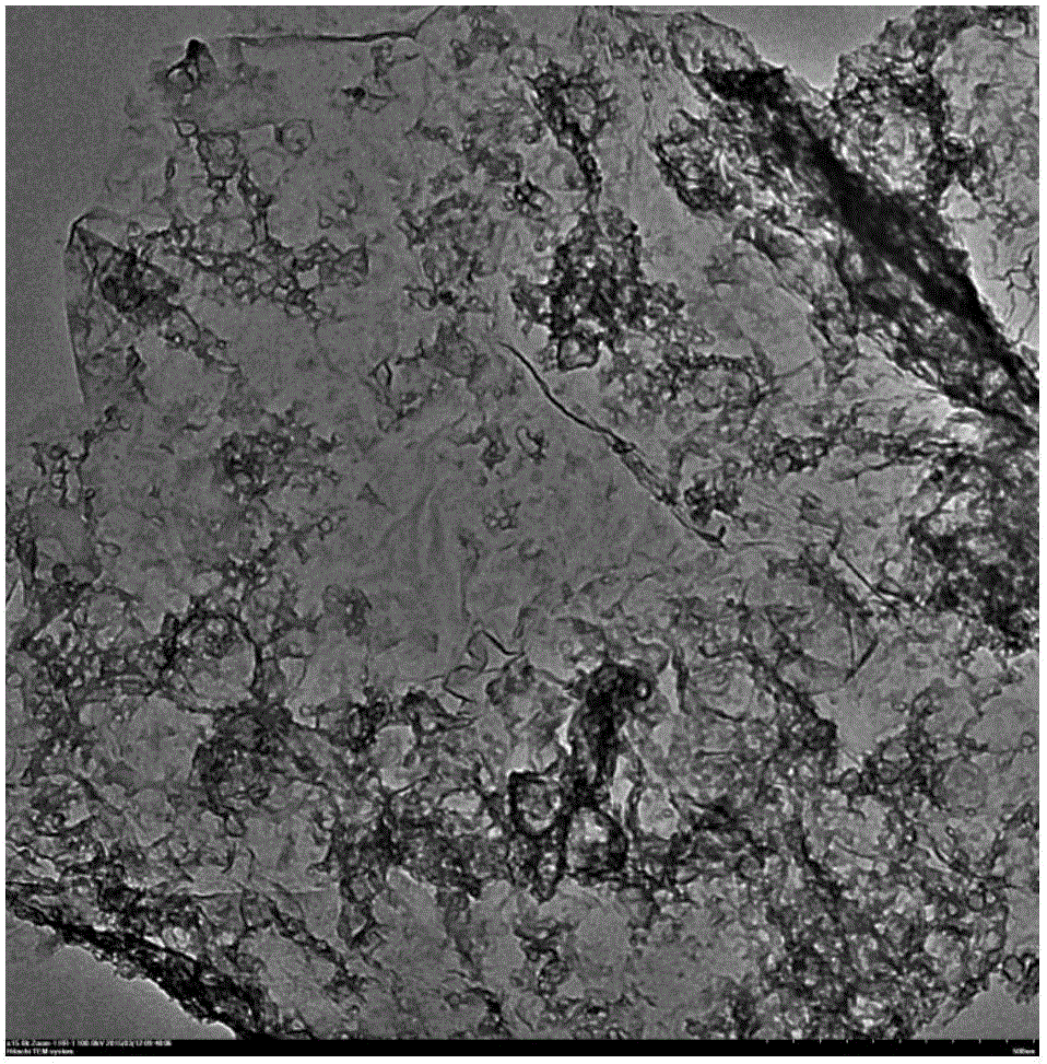 Nitrogen-doped hierarchical pore carbon and preparation method and application thereof