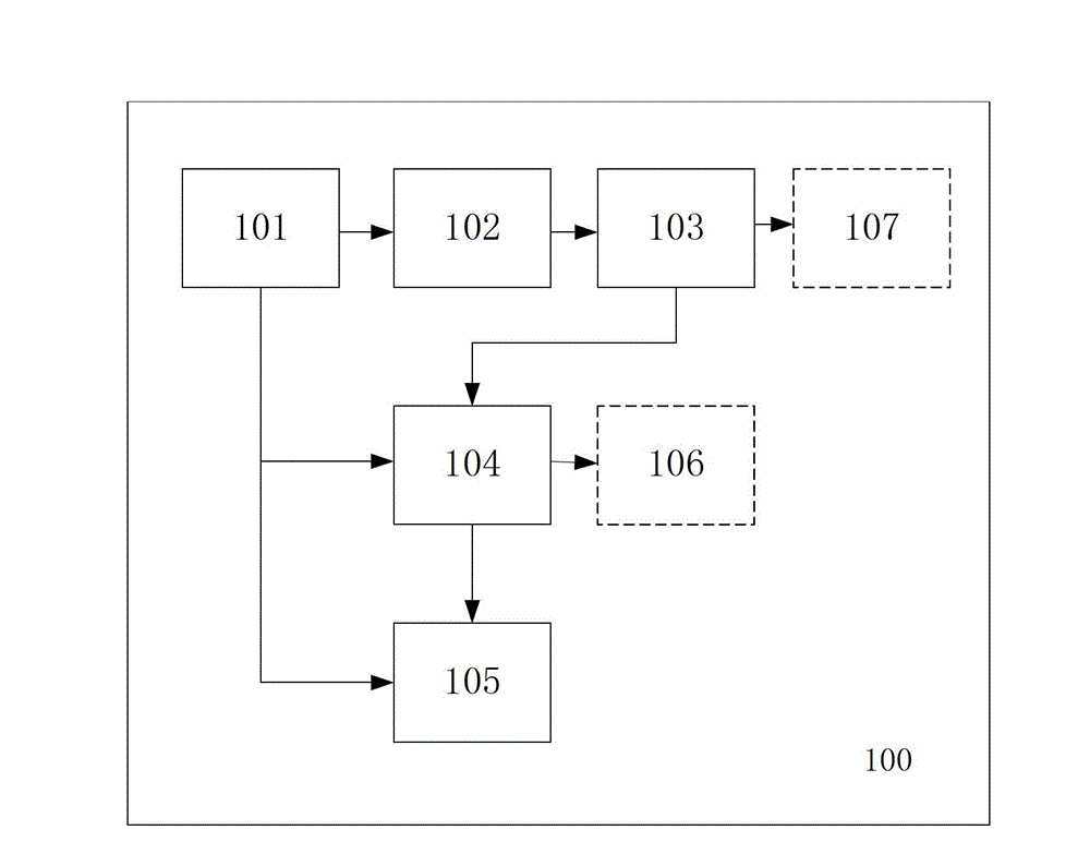 Information processing device and information processing method